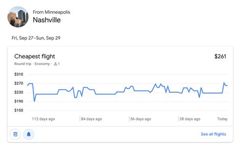 past flight price tracking.